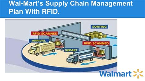 walmart and rfid chips|walmart rfid guidelines.